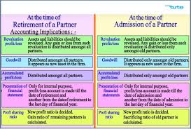 Difference Between Retirement Of Partner Admission Of Partner Teaching Resources Understanding Teaching