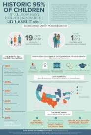 The David And Lucile Packard Foundation S Infographic Breaks Down Children S Healthcare Coverage B Health Care Coverage Health Insurance Plans Health Insurance
