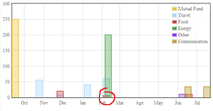 Flot Bar Chart Bars Overlapping On Time Axis Issue Stack