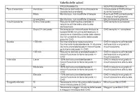 Di conseguenza, è necessario ricorrere quotidianamente ad. Https Marche Coni It Images Marche La Dieta Nel Paziente Diabetico Sportivo Baldini Pdf