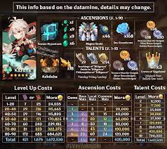 The character is expected to be introduced to the game in update 1.6. Kazuha Mats Requirement Kazuhamains