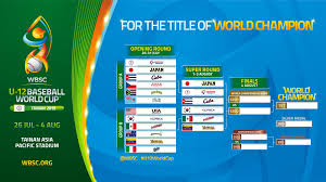 Government bonds curves and yields, spreads, central bank rates and credit ratings. V U 12 Baseball World Cup 2019 The Official Site Wbsc