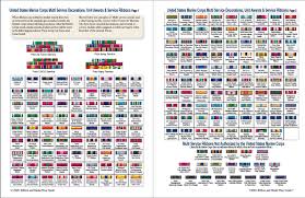 42 Interpretive Usaf Medals Chart