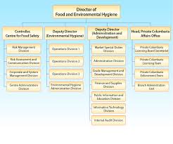 75 Complete Organizational Chart Of Food Service Industry