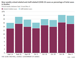 Jun 18, 2021 · 12 p.m. Quebec Ontario Weigh Extending Winter Break At Schools As Covid 19 Cases Surge Childcarecanada Org