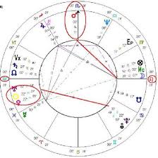 In Ojs Harmonic Chart Uranus Ruler Of The Ascendant Him
