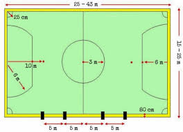 Yg sudah di terjemahkan oleh afi & ditandatangani oleh pssi. Sejarah Aturan Perlengkapan Hingga Teknik Dasar Futsal Lengkap