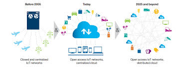 Blockchains store data in blocks that are then chained together. Blockchain Explained The Basics Of Blockchain And How It Might Affect Iot