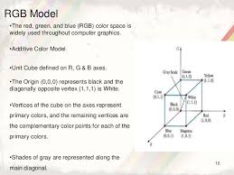 Feature extraction and illumination invariance, as explained in the other answers. Color Models