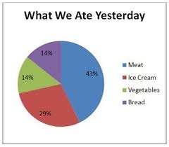 Simple Pie Charts For Kids World Of Printable And Chart