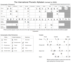 55 Clean Ipa Phonetic Chart