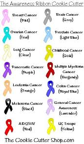 Orange represents kidney cancer and leukemia. Fight To Live Another Day