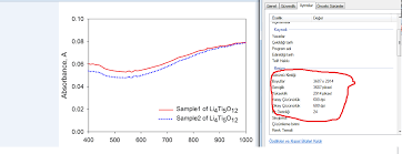 Matplotlib How To Plot A High Resolution Graph Stack Overflow