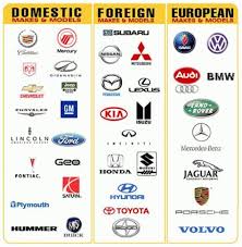 These symbols represent the city of milan, where the company was founded. European Car Logos