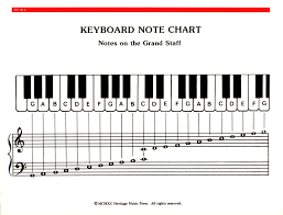 Piano Keys Notes Printable