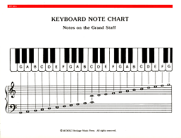 piano keys notes printable