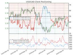 Fx Week Ahead Top 5 Events August Canada Inflation Report