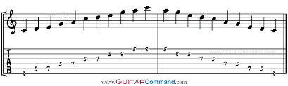 C Major Pentatonic Scale Guitar Tab Notation Scale Patterns
