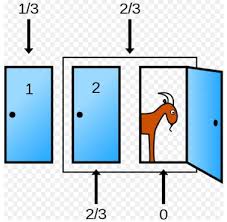 The monty hall problem gets its name from the tv game show, let's make a deal, hosted by monty hall 1. Monty Hall Problem Understand Monty Hall Problem In Detail