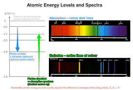 How Does Electromagnetic Radiation Relate To Flame Tests