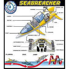 Seabreacher Water Crafts Power Boats Water Jet