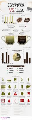 The Coffee Vs Tea Infographic Lays Out Each Drink S Benefits Side By Side Coffee Health Benefits Coffee Benefits Tea Health Benefits