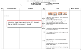 Soal penjaskes smp kelas 7 pdf doc. Download Soal Dan Kisi Kisi Ulangan Harian Sd Kelas 5 Semester 1 Dan 2 Tahun 2020 Sch Paperplane