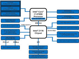 Intel Z170 Lga 1151 Motherboard Roundup Toms Hardware