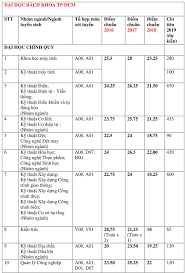 We did not find results for: Ä'iá»ƒm Chuáº©n Cac TrÆ°á»ng Ä'áº¡i Há»c Top Tren á»Ÿ Tp Hcm Trong 3 NÄƒm Gáº§n Nháº¥t