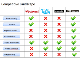 Pitch Club The Competition Slide In Your Startup Pitch Deck