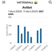 Image result for site:byggahus.se elbolag