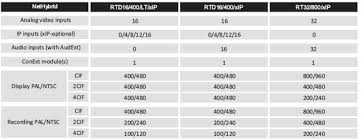 alnet dvr cards