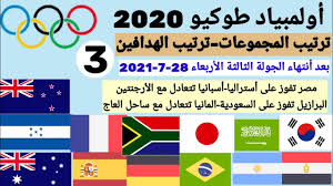 ترتيب مباريات مصر في أولمبياد طوكيو 10:57 ص الأربعاء 21 أبريل 2021 رمضان صبحي قائد مصر الأولمبي ØªØ±ØªÙŠØ¨ Ù…Ø¬Ù…ÙˆØ¹Ø§Øª Ø£ÙˆÙ„Ù…Ø¨ÙŠØ§Ø¯ Ø·ÙˆÙƒÙŠÙˆ 2020 ÙˆÙ†ØªØ§Ø¦Ø¬ Ù…Ø¨Ø§Ø±ÙŠØ§Øª Ø§Ù„Ø¬ÙˆÙ„Ø© Ø§Ù„Ø«Ø§Ù„Ø«Ø© Ø§Ù„ÙŠÙˆÙ… Ø§Ù„Ø£Ø±Ø¨Ø¹Ø§Ø¡ 28 7 2021 Youtube