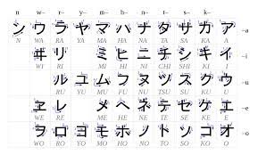 Need to translate alphabetical order to japanese? What Is The Equivalent Of Alphabetical Order In Japanese Japanese Language Stack Exchange