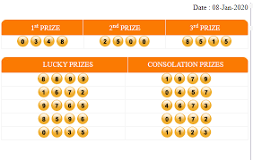 Totolovers Result Cambodia 08 Januari 2019 Periode 495 Mc Adalah 0348 Sah Mobatogel Web Resmi Cambodia Di Www Mobatogel Asia Di 2020 Sydney Anjing Penyelamat