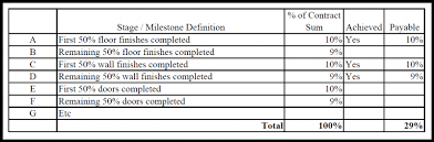 What is retention sum commonly referred to in construction contracts? Payments ä»˜æ¬¾ K C Tang Consultants Ltd é„§çªç¥¥é¡§å•æœ‰é™å…¬å¸
