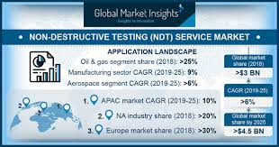 This is in contrast to destructive testing where the part being tested is damaged or destroyed during the inspection process. Non Destructive Testing Ndt Service Market Size Report 2019 2025