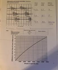 The theory of plate tectonics describes how the plates move, interact, and change the physical landscape. Solved Objective Look At Seismic Waves To Determine The Chegg Com