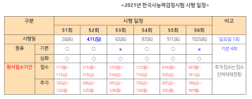 자세한 사항은 요강을 통해 확인하시기 바랍니다. 2021ë…„ í•œêµ­ì‚¬ëŠ¥ë ¥ê²€ì •ì‹œí—˜ ì¼ì •ì•ˆë‚´ ìˆ˜í—˜í'œ ì–'ì‹ ì¶œë ¥