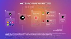 Find out the most actively traded coin on kraken. S Okioewxha1am