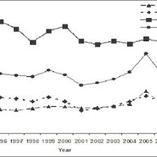 The department of statistics (dos) came into existence in the year 2018 following an executive order of his excellency the vice chancellor that resulted in the splitting the then, department of the department offers programs leading to the award of bachelor of science in statistics (bsc. Pdf The Efficacy Of Protected Areas And Future Challenges For Wildlife Conservation In Sarawak