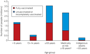Sydney, perth, darwin and now brisbane are all in lockdown, and victoria just exited one. Vaccine Myopia Adult Vaccination Also Needs Attention The Medical Journal Of Australia