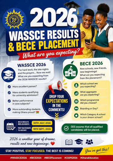 How many BECE candidates didn't qualify for SHS placement in 2026?