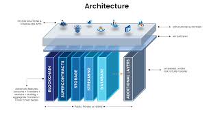 Nem (xem) the final option to consider when deciding what crypto to buy now is xem. Business Integration With Blockchain In 2021 Coinlist Me