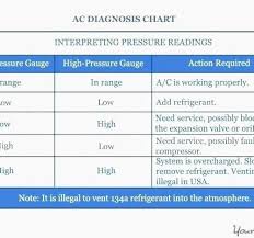 13 Faithful Ac System Pressure Chart