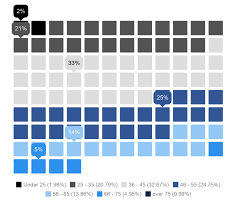 These 4.42 million working graduates included 2 million diploma holders and 2.42 million degree holders. Https Inomics Com Sites Default Files 2018 05 Inomics 20salary 20report 202018 Pdf