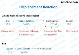 The easiest way to identify a double displacement reaction is to check to see whether or not the cations exchanged anions with. Displacement Reaction And Reactivity Series Concepts