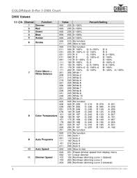 Fillable Online Colordash S Par 1 Dmx Chart Fax Email Print