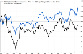 goldman loses its wall street luster as earnings miss