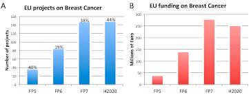 Le passage à l'heure d'été se fera aux dates suivantes la montre est avancée d'une heure : Animals Free Full Text Alzheimer S Disease And Breast And Prostate Cancer Research Translational Failures And The Importance To Monitor Outputs And Impact Of Funded Research Html